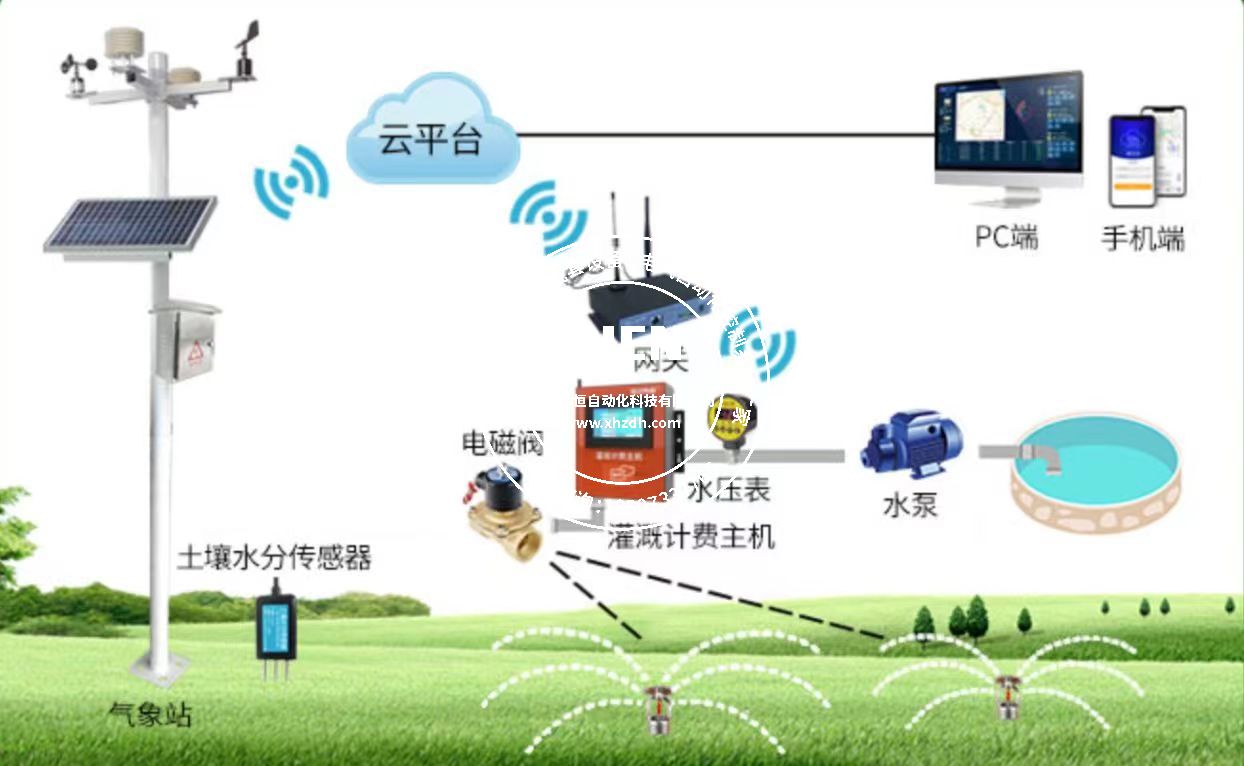 智慧农业育苗远程控制